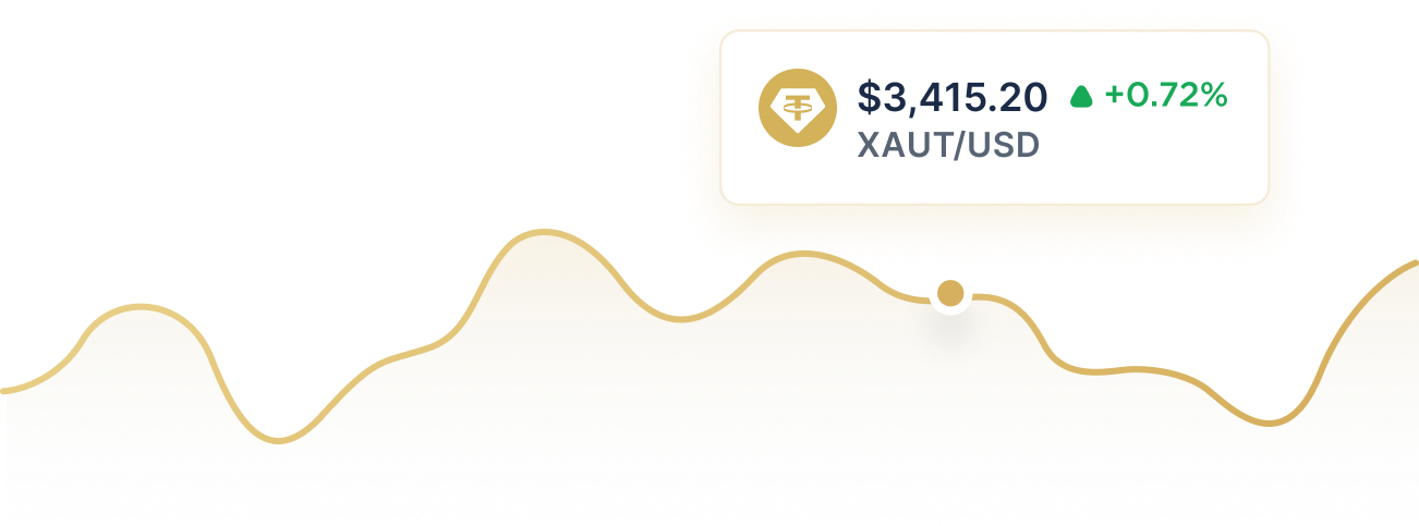 Gold price chart trending upward