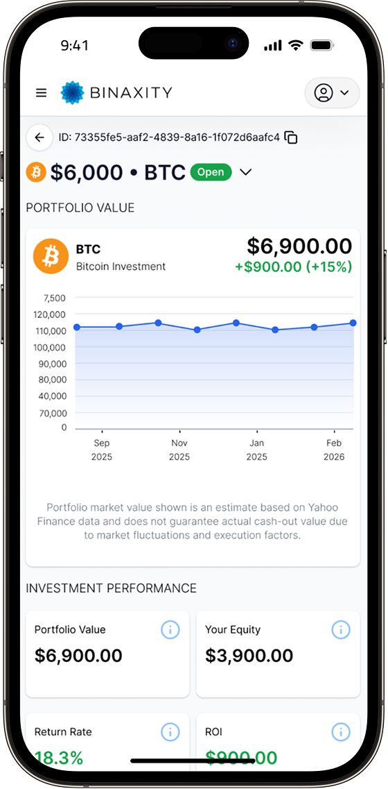 Binaxity dashboard showing Bitcoin portfolio performance