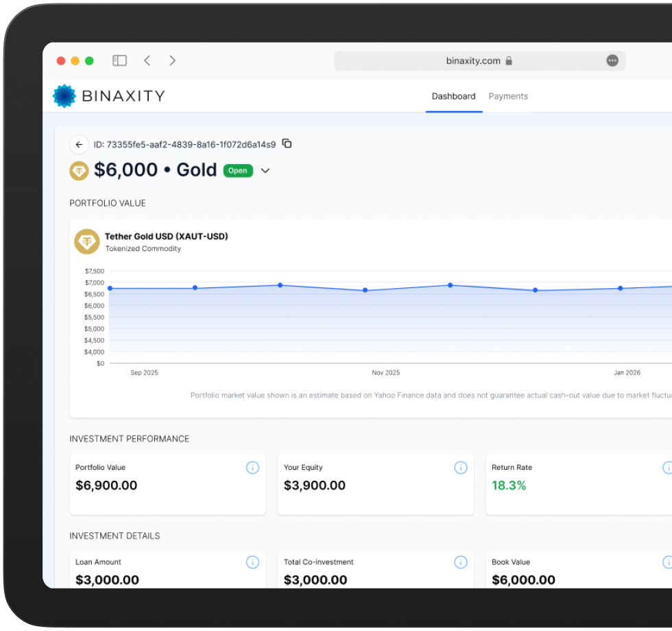 Binaxity dashboard showing a tokenized gold (XAUt) position